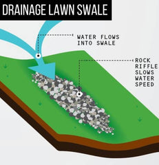 Drainage Lawn Swale - Champion Landscape Supplies - DRAINAGE