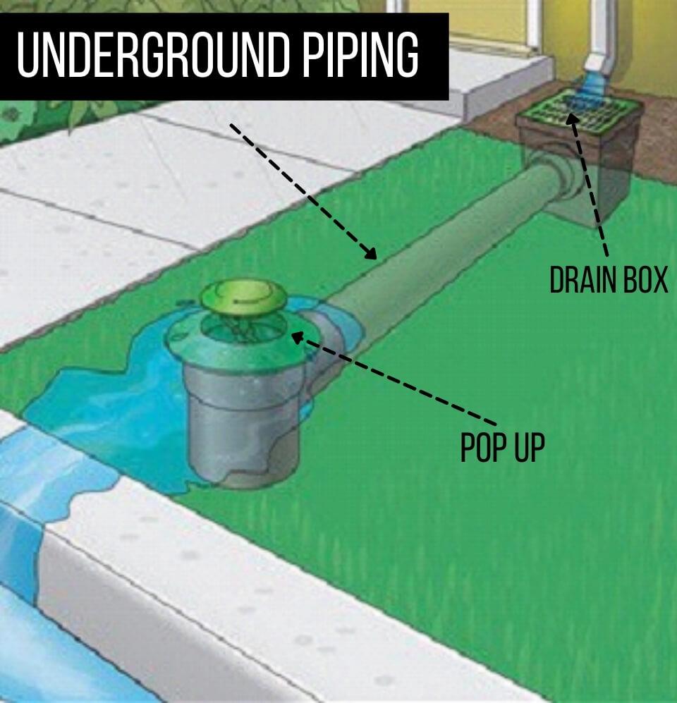 Underground Piping - Champion Landscape Supplies - DRAINAGE